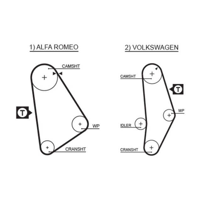 Courroie De Distribution Gates 5001