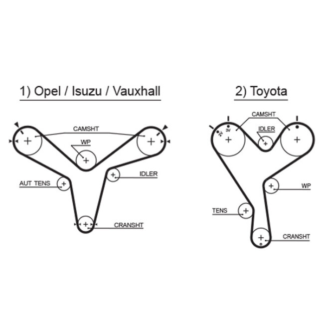 Courroie De Distribution Gates 5388xs
