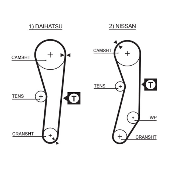 Courroie De Distribution Gates 5008