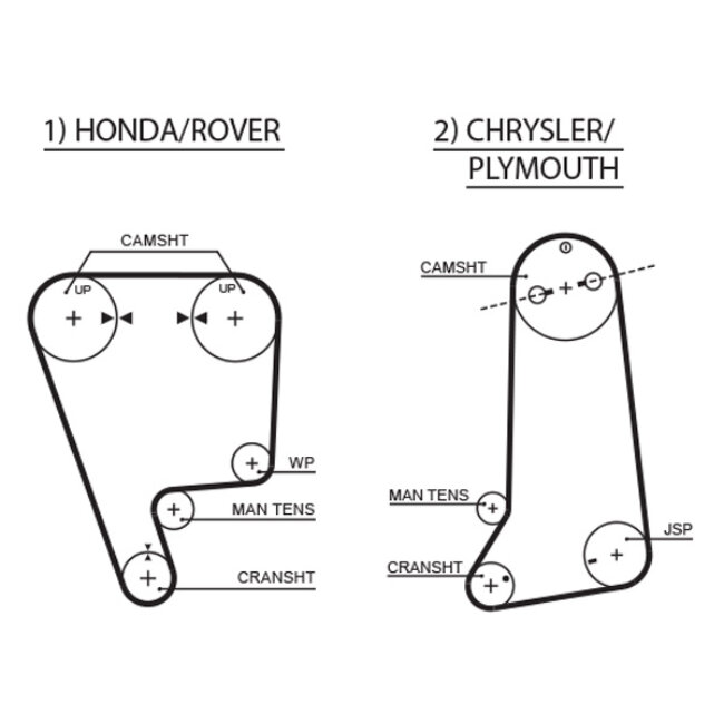 Courroie De Distribution Gates 5237xs