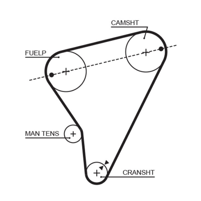 Courroie De Distribution Gates 5023