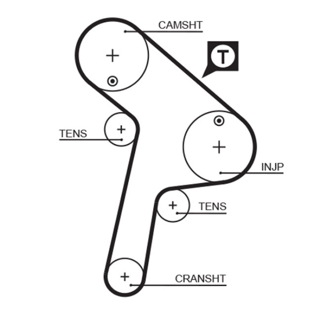 Courroie De Distribution Gates 5471xs