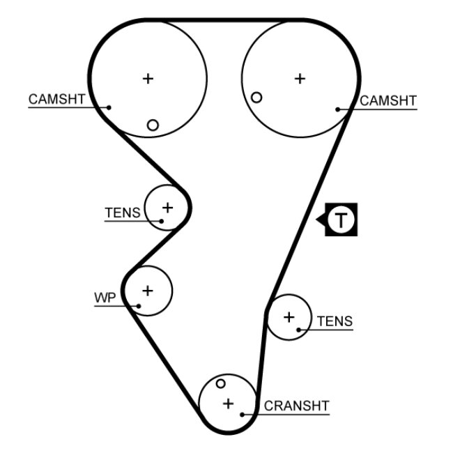 Courroie De Distribution Gates 5206