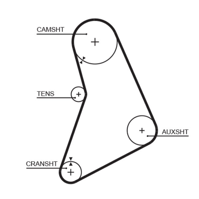 Courroie De Distribution Gates 5068